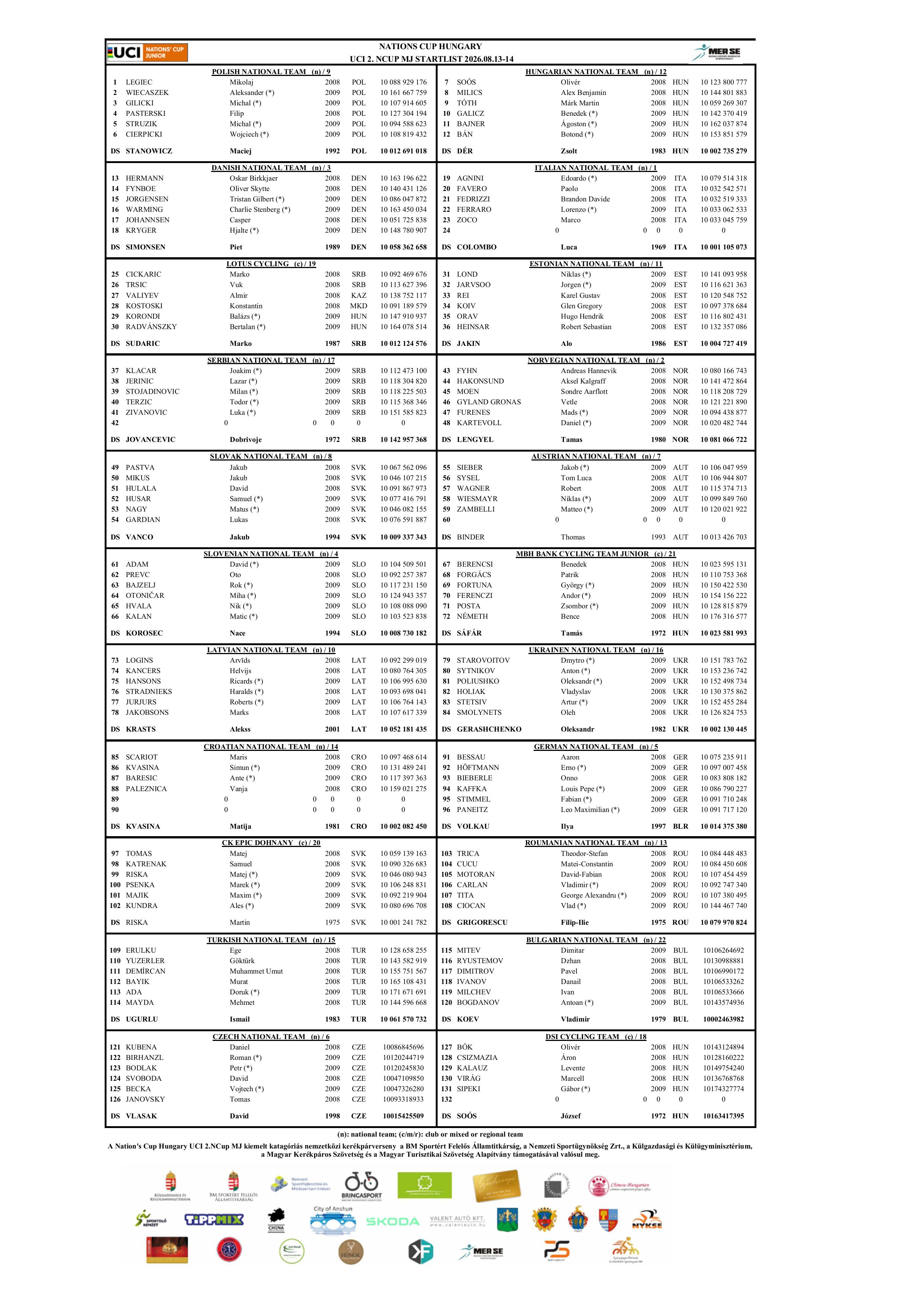 Startlist2026